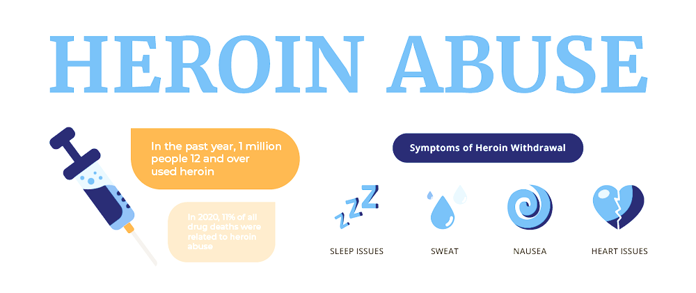 Heroin abuse info graphic