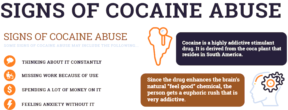 Cocaine abuse info graphic