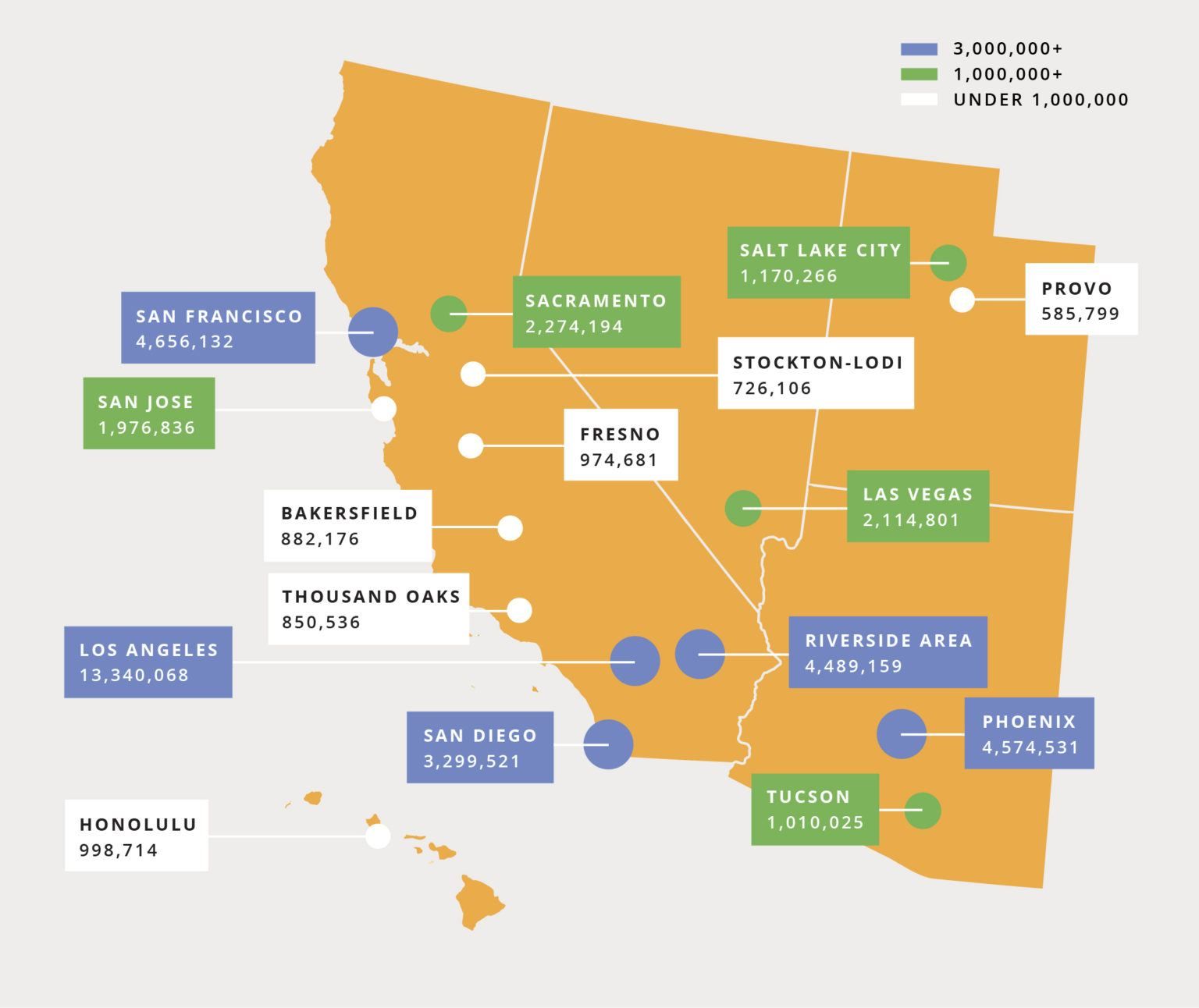 Map of western US cities with population ranges indicated by color-coded dots.