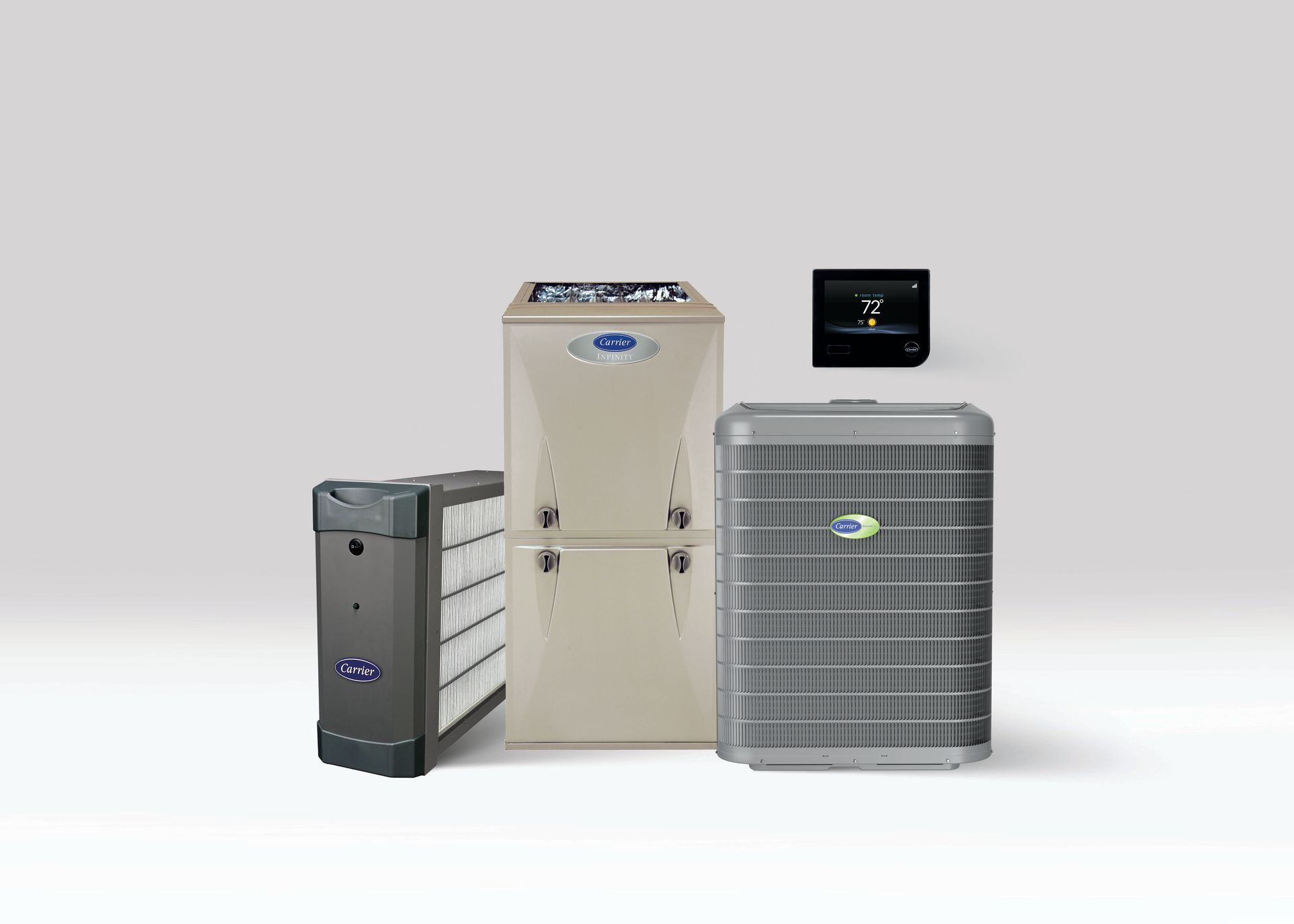 Troupleshooting your HVAC System