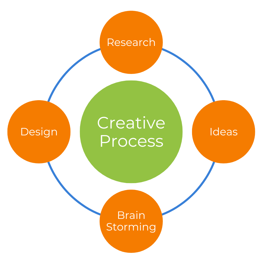 The Clinician Box creative process of graphic design