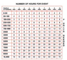 Hours for event