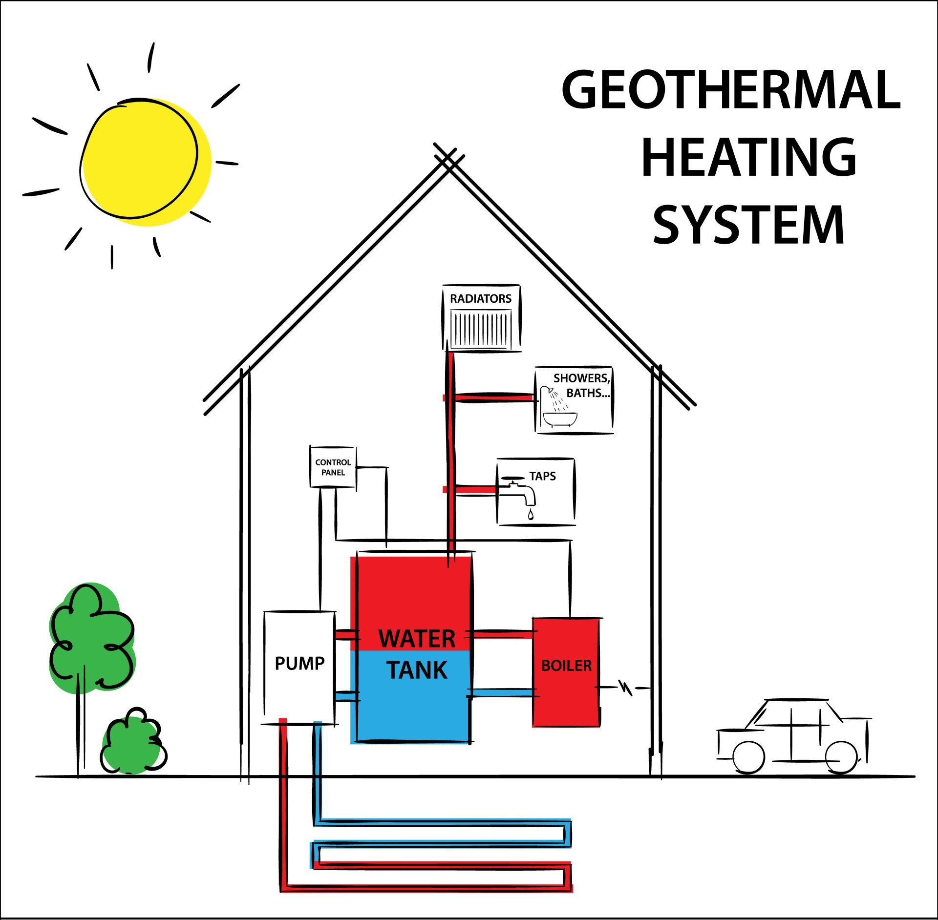 Geothermal heat pump — Chillicothe, OH — Lenox Heating & Cooling
