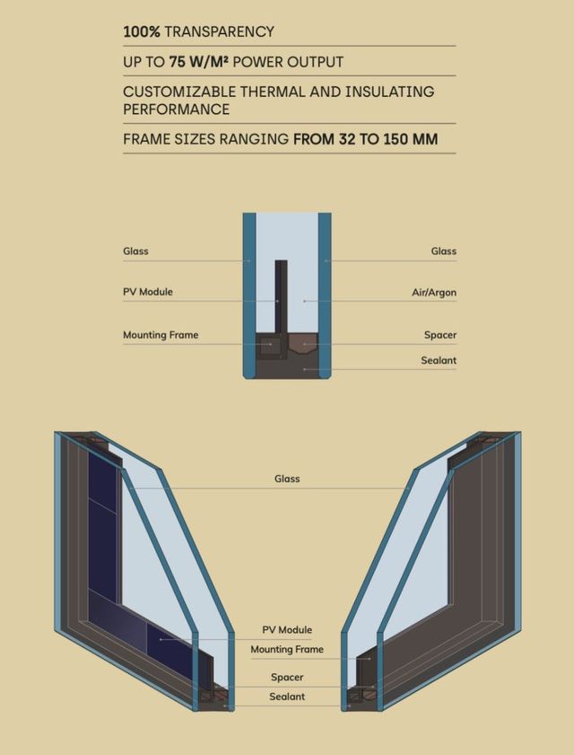 Integration of BIPV in Urban Design