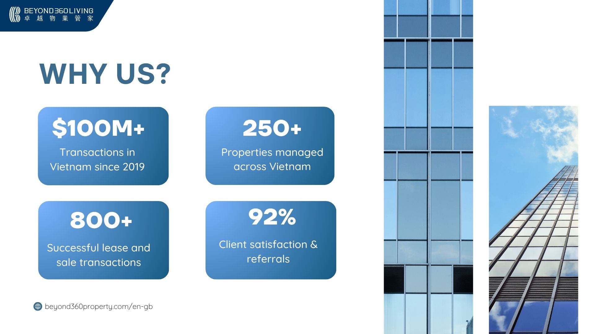 why-choose-beyond360