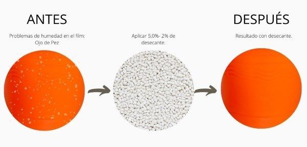 pellets masterbatch con un alto porcentaje de humedad