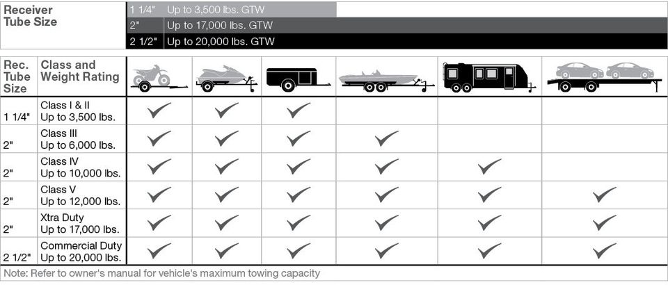 Trailer Hitches Stoney Creek Premier Truck Van Accessories