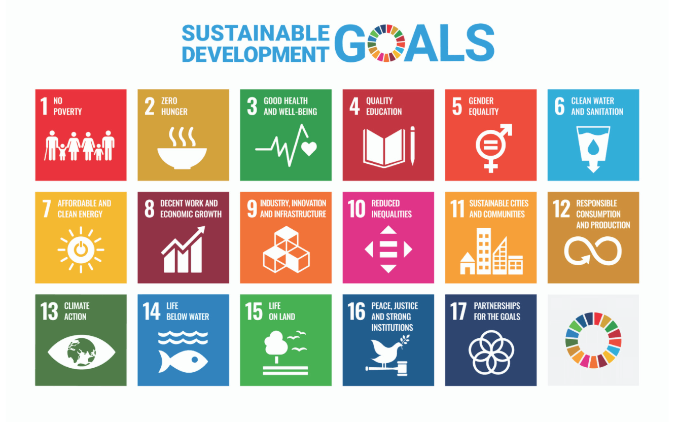 Sustainable Development Goals