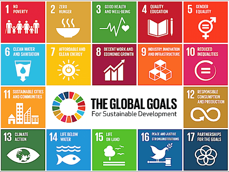 Image depicting The Global Goals For Sustainable Development