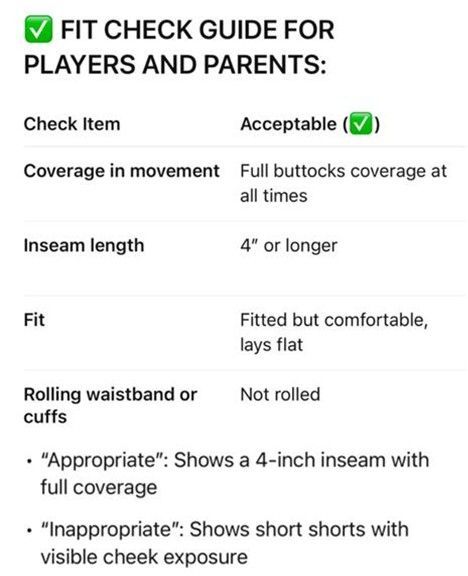 Fit check guide for players and parents. Checklist includes coverage, inseam, fit, and rolling.