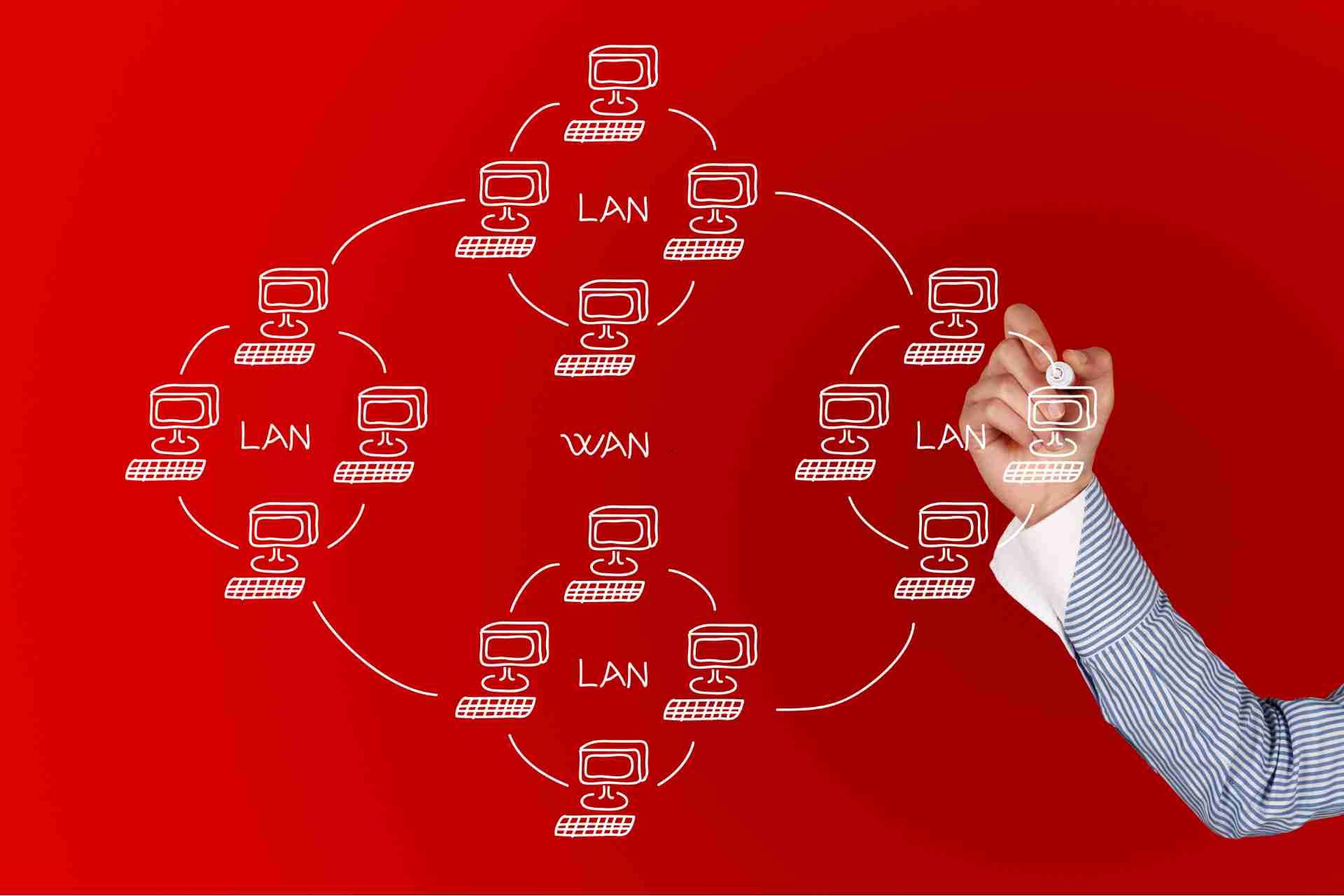 What is a WAN Computer Network