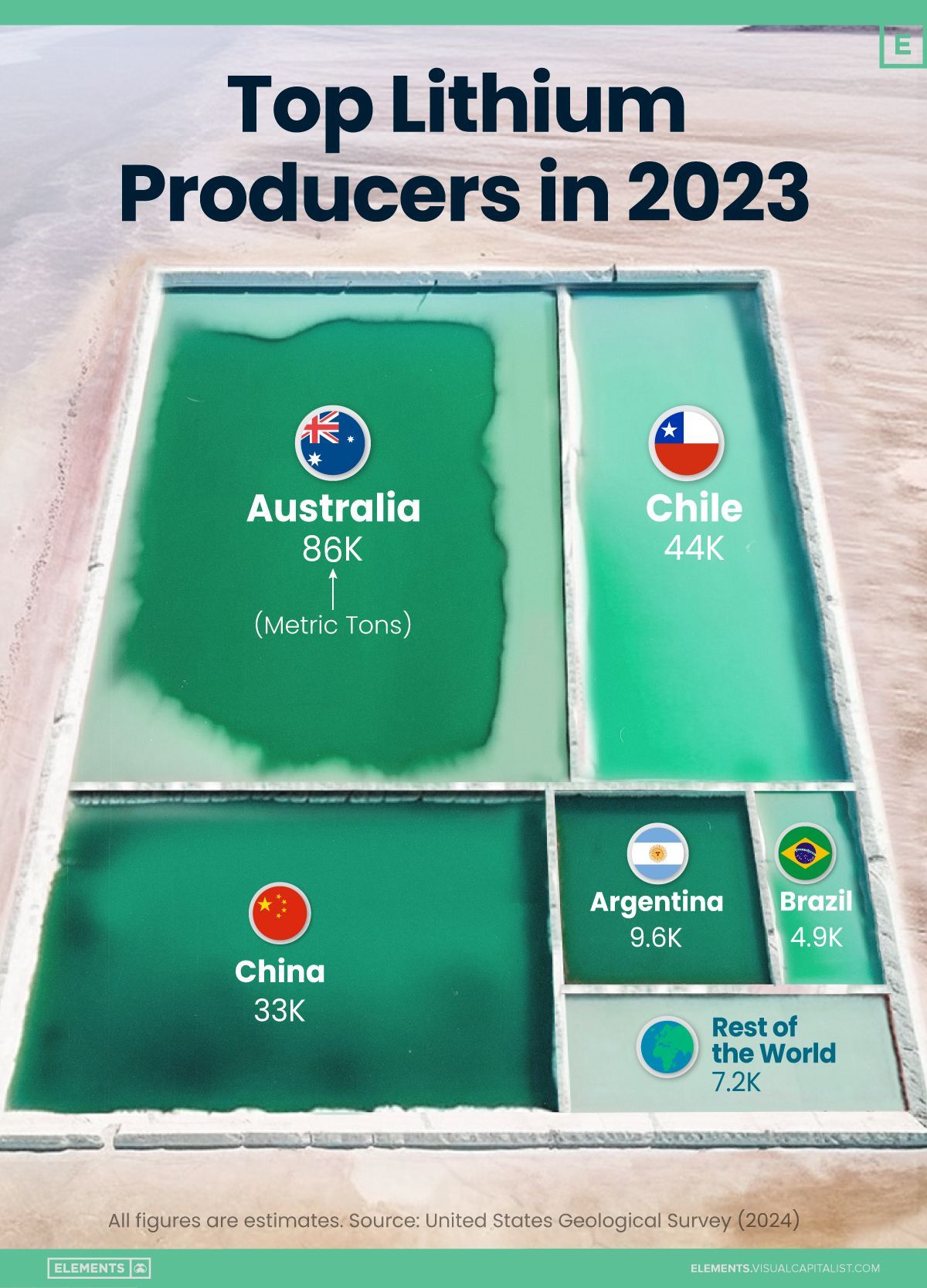 Ranked: The World’s Largest Lithium Producers in 2023