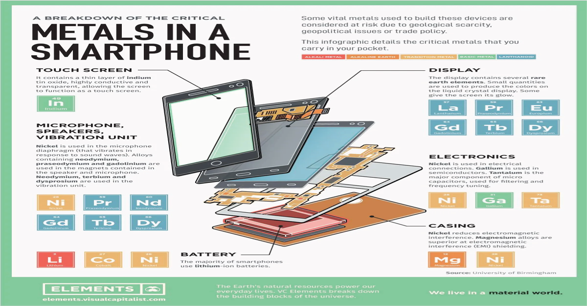 Visualizing The Critical Metals In A Smartphone