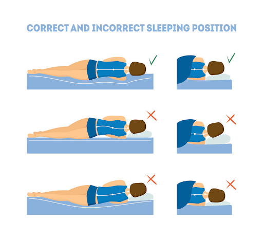 Diagram showing correct and incorrect sleeping positions on a mattress.