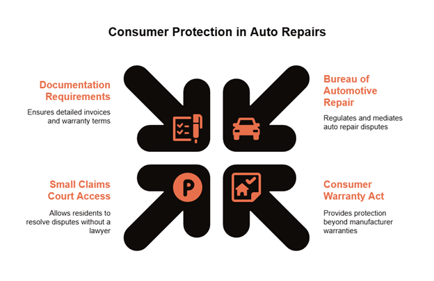 auto repair in tustin ca
