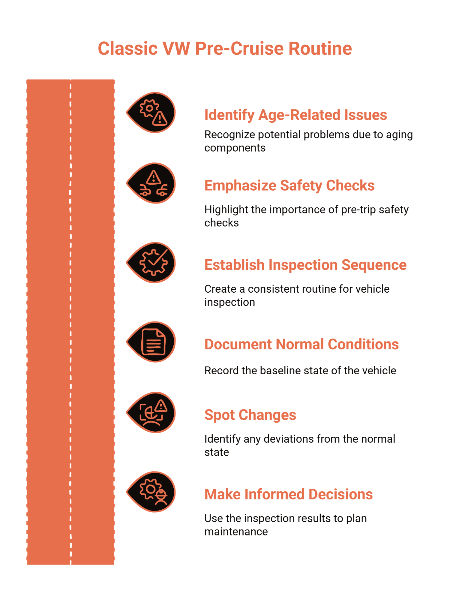 Classic VW pre-cruise routine checklist showing six steps: identify age-related issues, emphasize safety checks, establish inspection sequence, document normal conditions, spot changes from baseline, and make informed maintenance decisions.