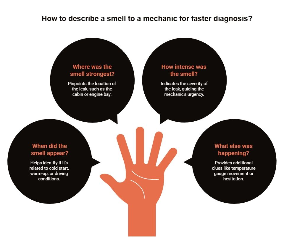 Infographic titled “How to describe a smell to a mechanic for faster diagnosis?” with prompts about where the smell was strongest, when it appeared, how intense it was, and what else was happening.