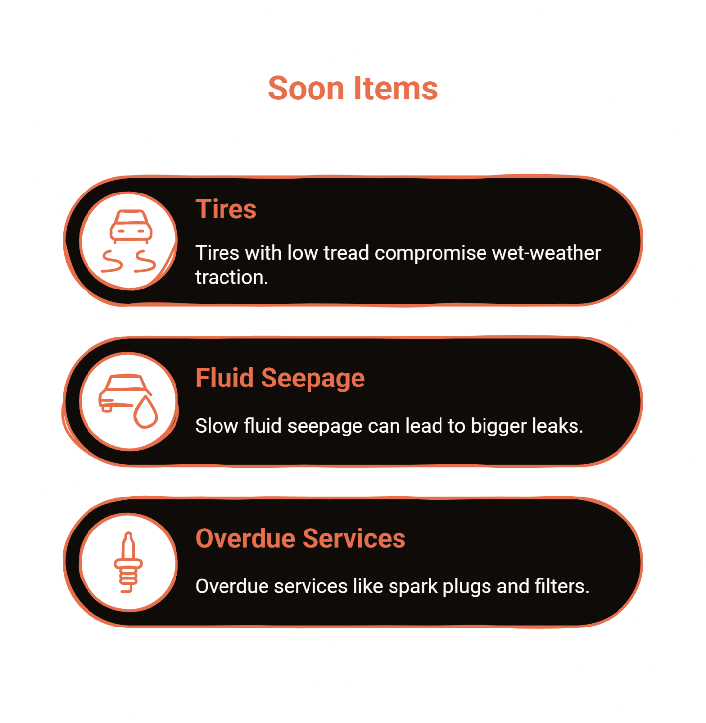 Graphic showing three upcoming car maintenance items: worn tires, fluid seepage, and overdue services like spark plugs and filters.