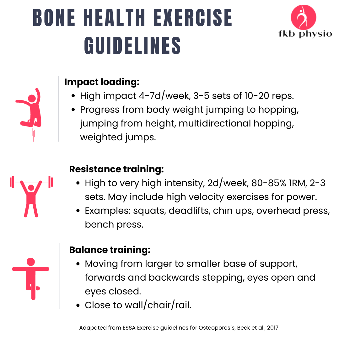 Women and Bone Density