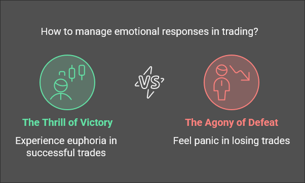 Infographic manage emotions in trading