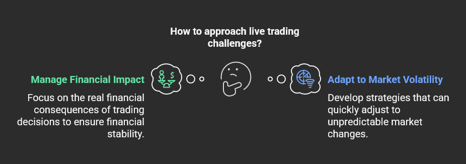 Infographic live trading challenges