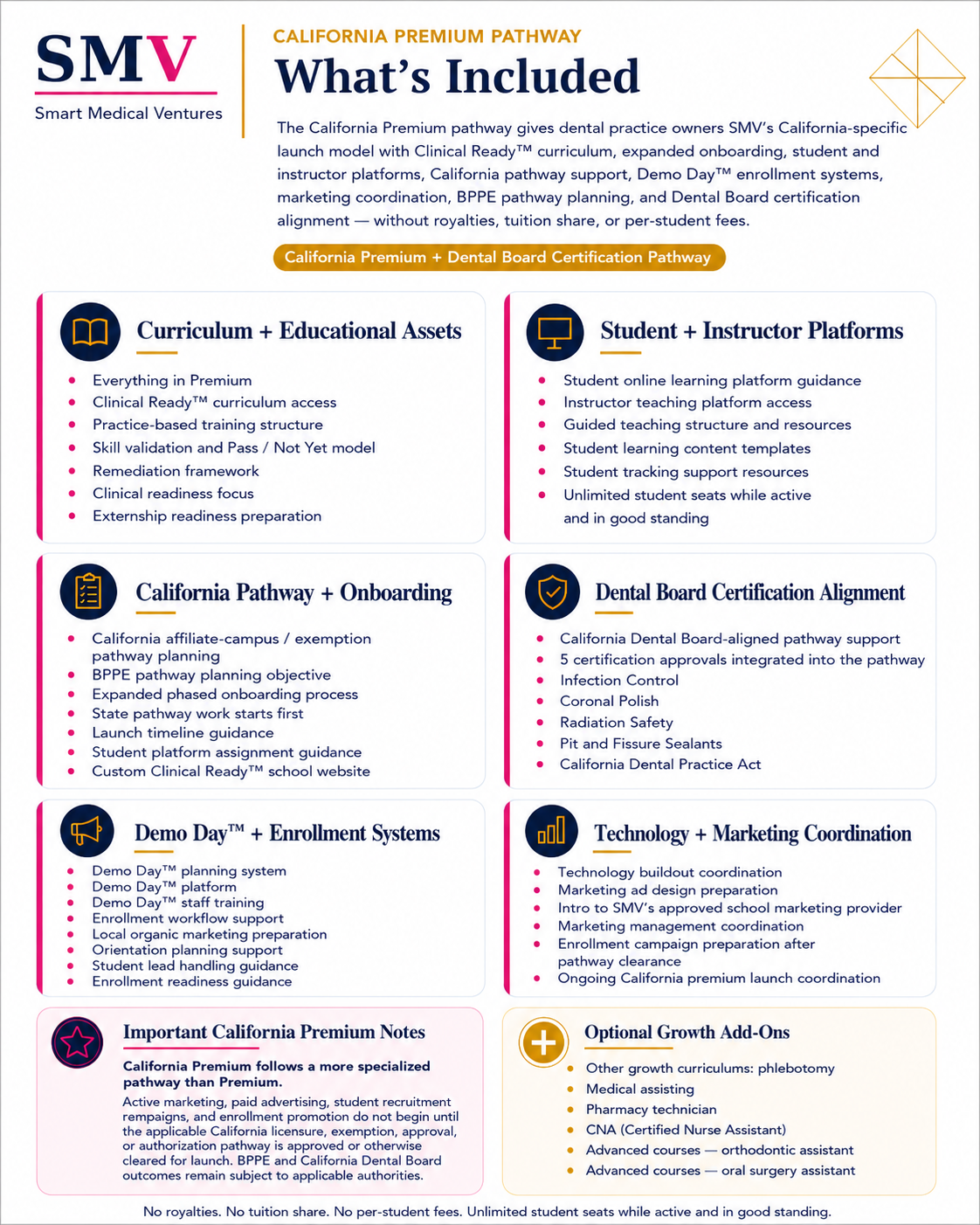 Whats included in your SMV subscription