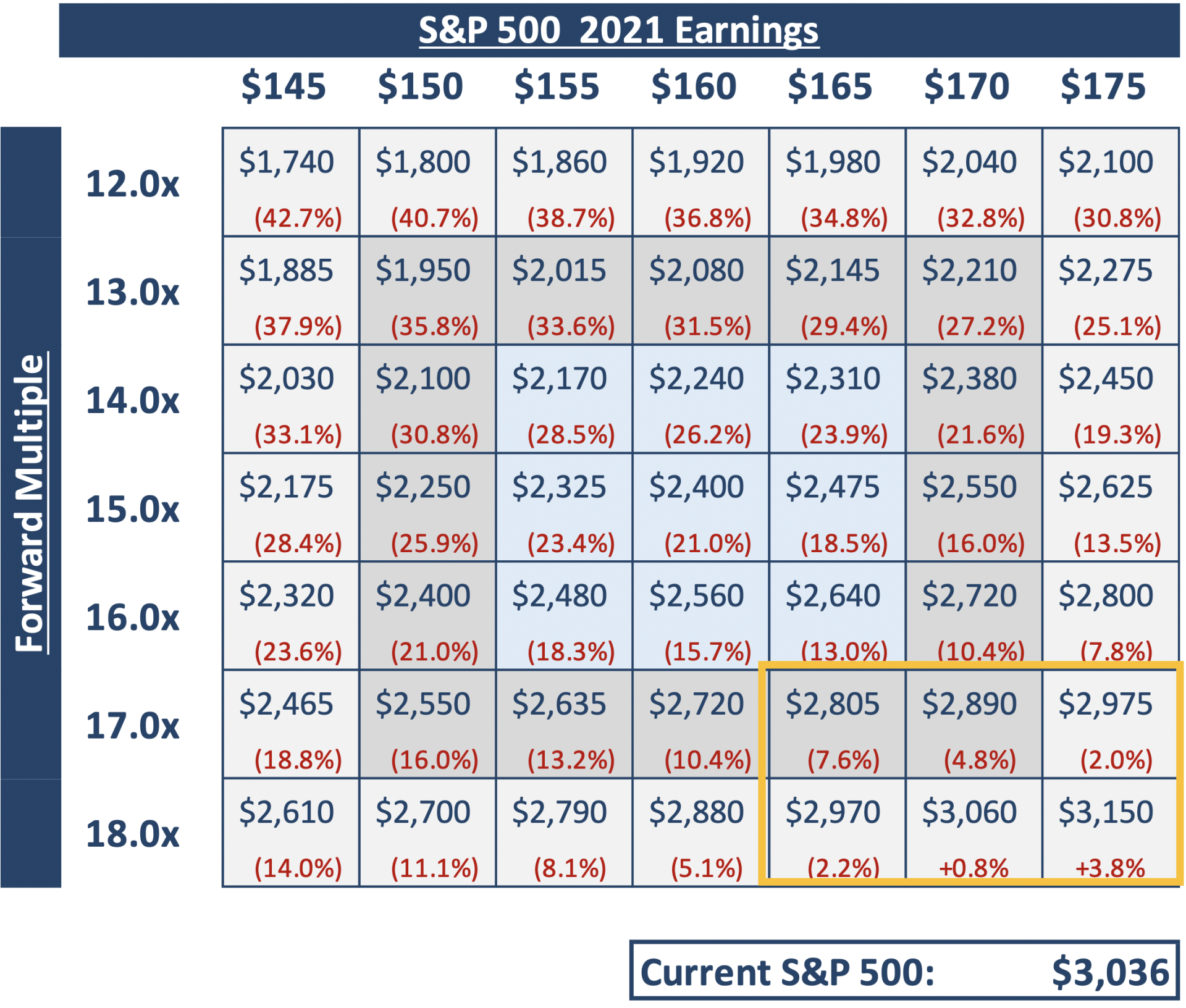 S&P 500 2021 Earnings
