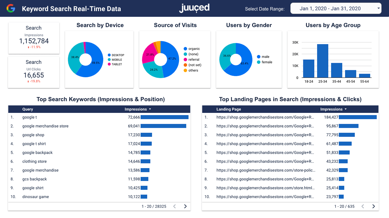 Juuced_Data_Report_Search_Analytics