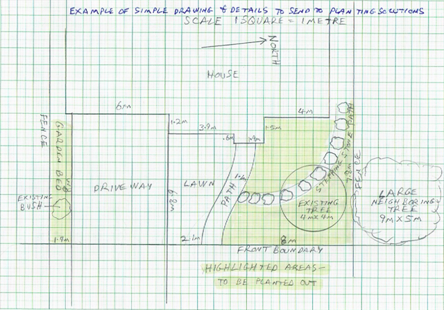 Free Garden Planner Online – 3D Garden Layout Software | Planner 5D