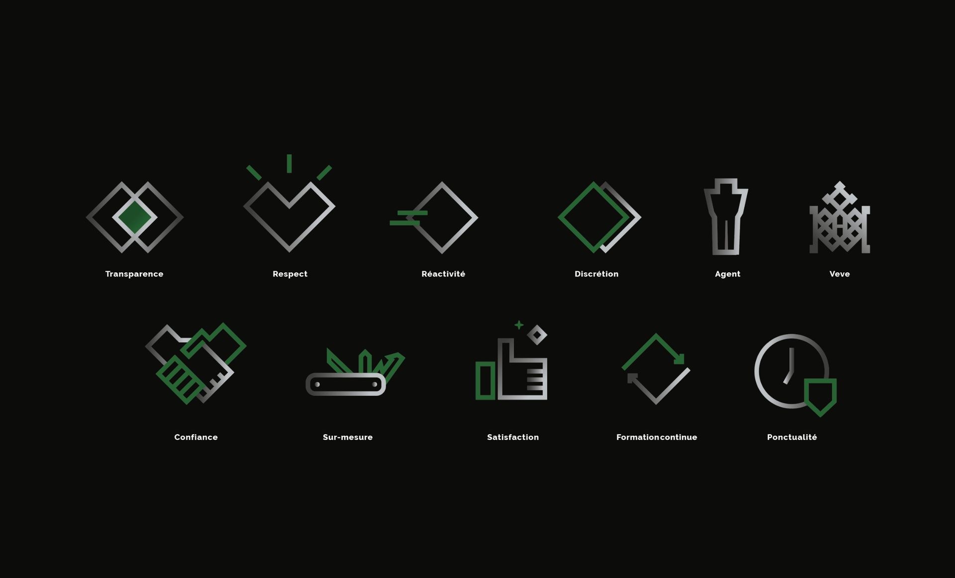 Des icônes aux accents verts et argentés, représentant diverses valeurs commerciales sur fond noir.