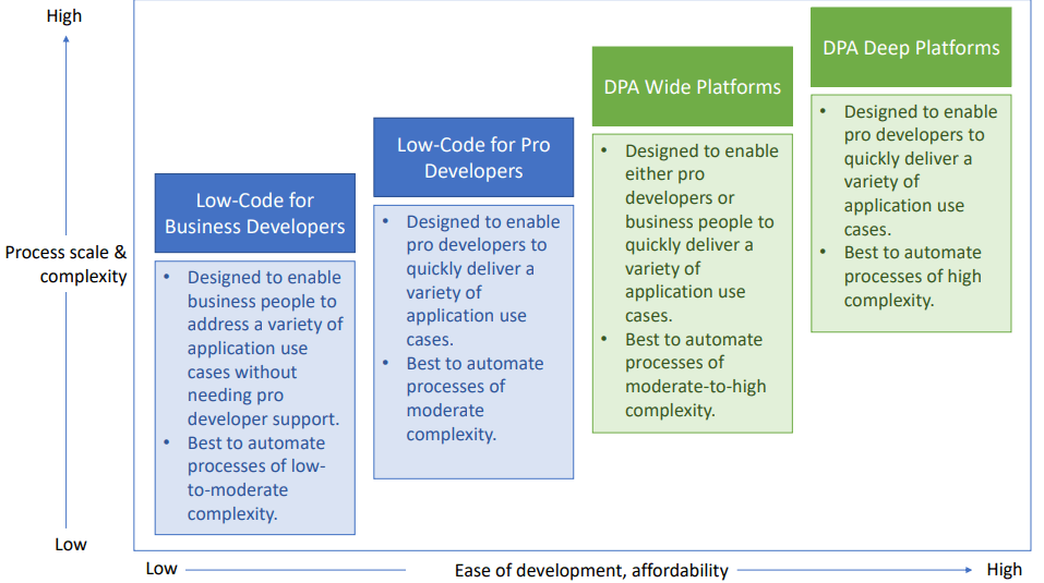 O que é BPMN e como ela pode te ajudar a ser um DEV melhor