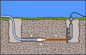 A diagram showing a new pipe and an old pipe