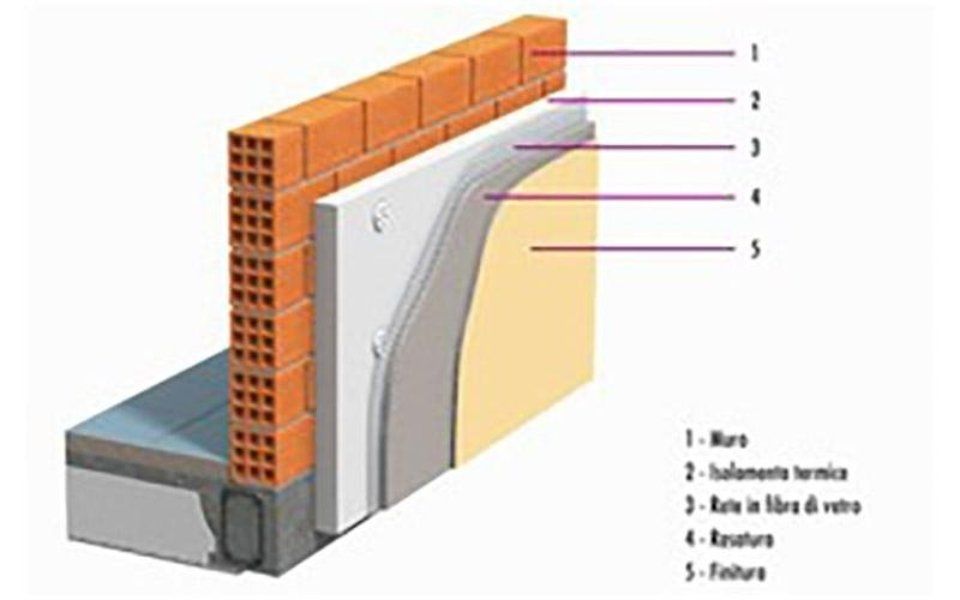 figura di una sezione di un rivestimento per isolamento termoacustico