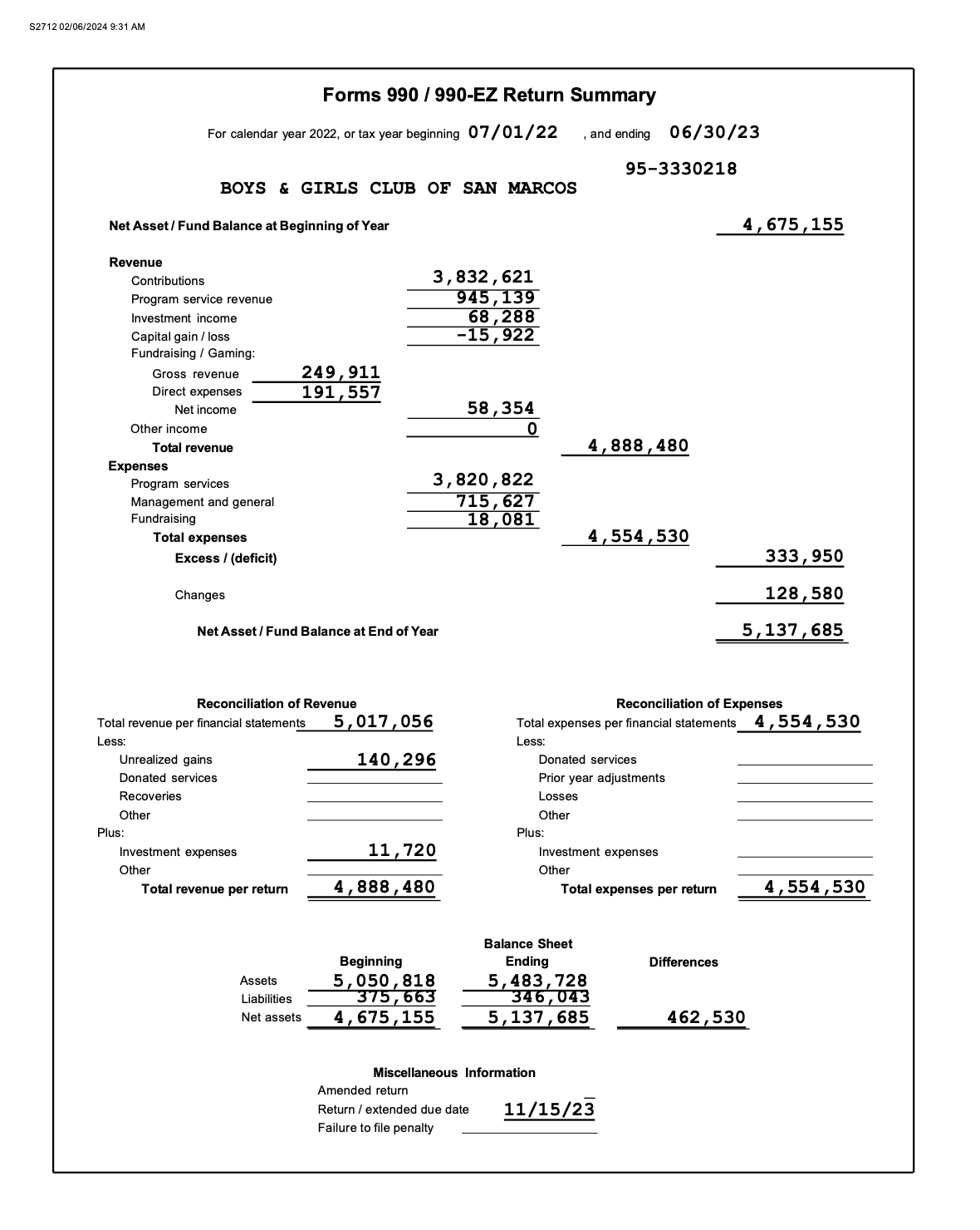 Tax return for Boys & Girls Club of San Marcos for the fiscal year ending June 30, 2023.