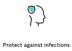 A line drawing of a person 's head with a shield and the words `` protect against infections ''.