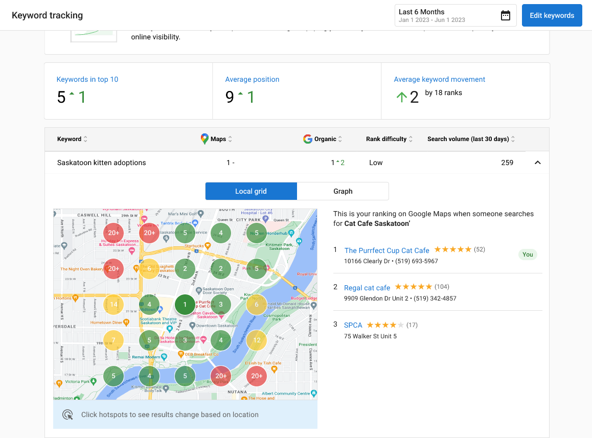A screenshot of a website that says `` welcome to local seo ''.