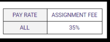 Fee schedule assignment Fees, Blade Recruitment