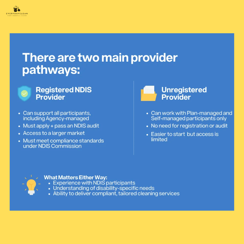 Comparing NDIS cleaning provider quotes
