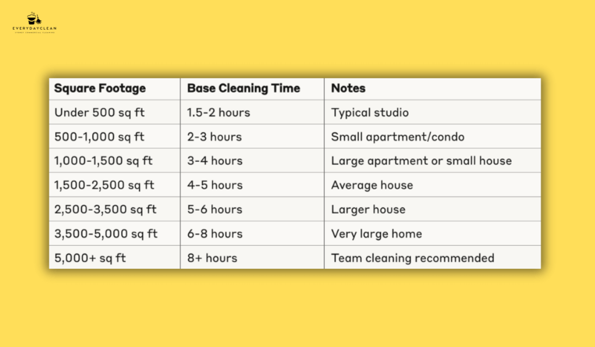 Factors influencing Airbnb house cleaning prices
