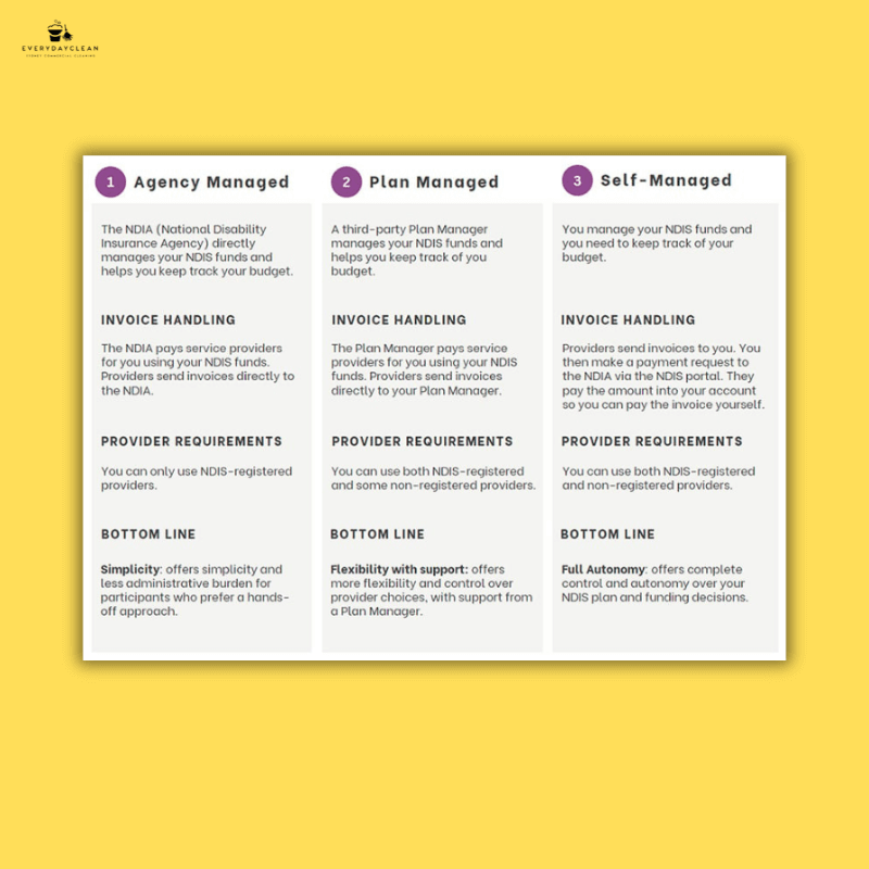  Maximising NDIS cleaning budgets
