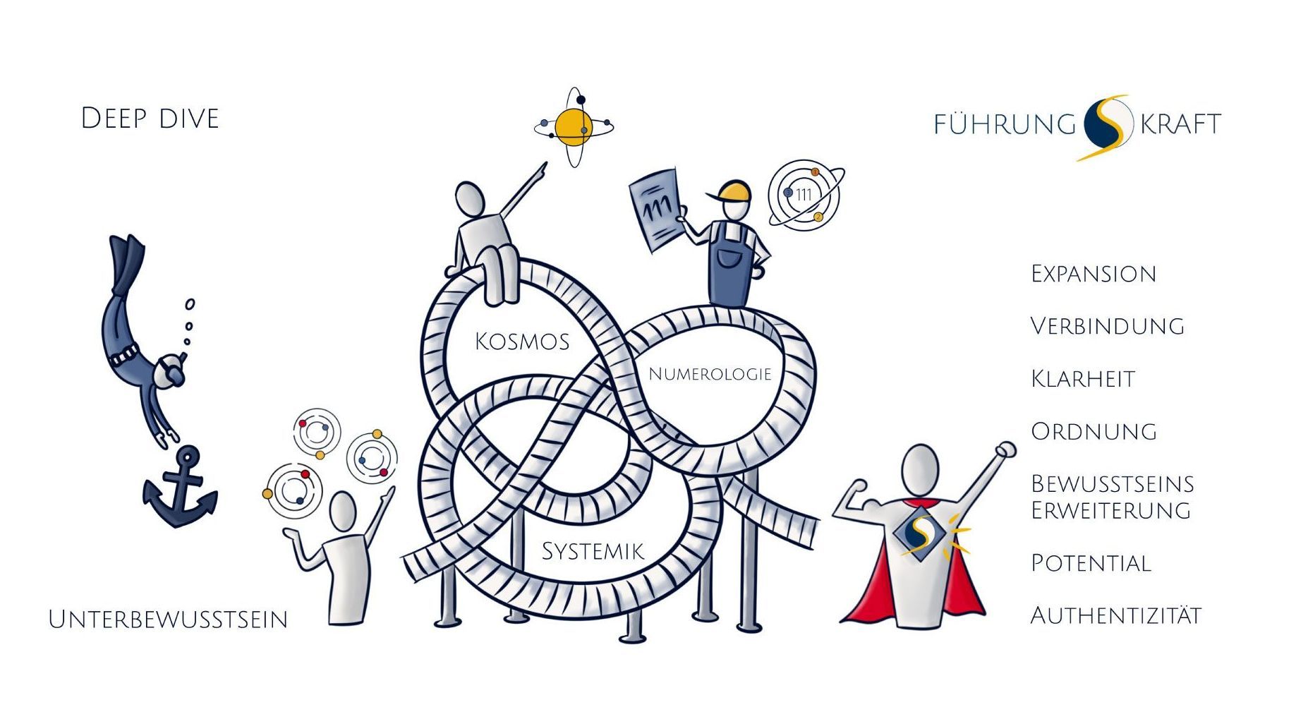 Eine Grafik mit einem Mann in einem roten Umhang, der neben einer Achterbahn steht, diese symbolisiert die Reise in diesem Business Coaching.