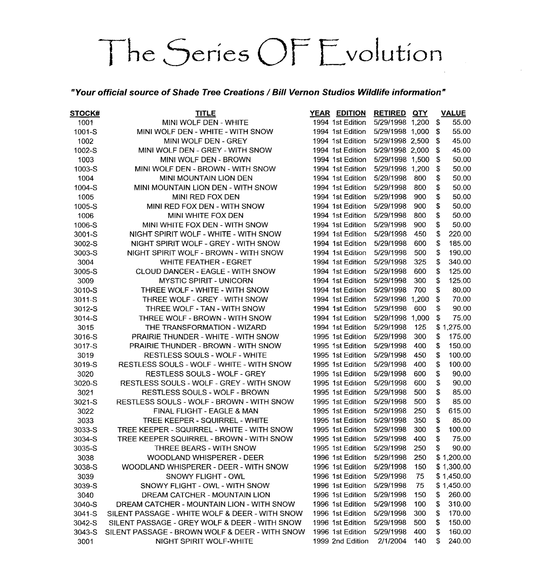 series of evolution bill vernon studios wildlife national value guide page 1