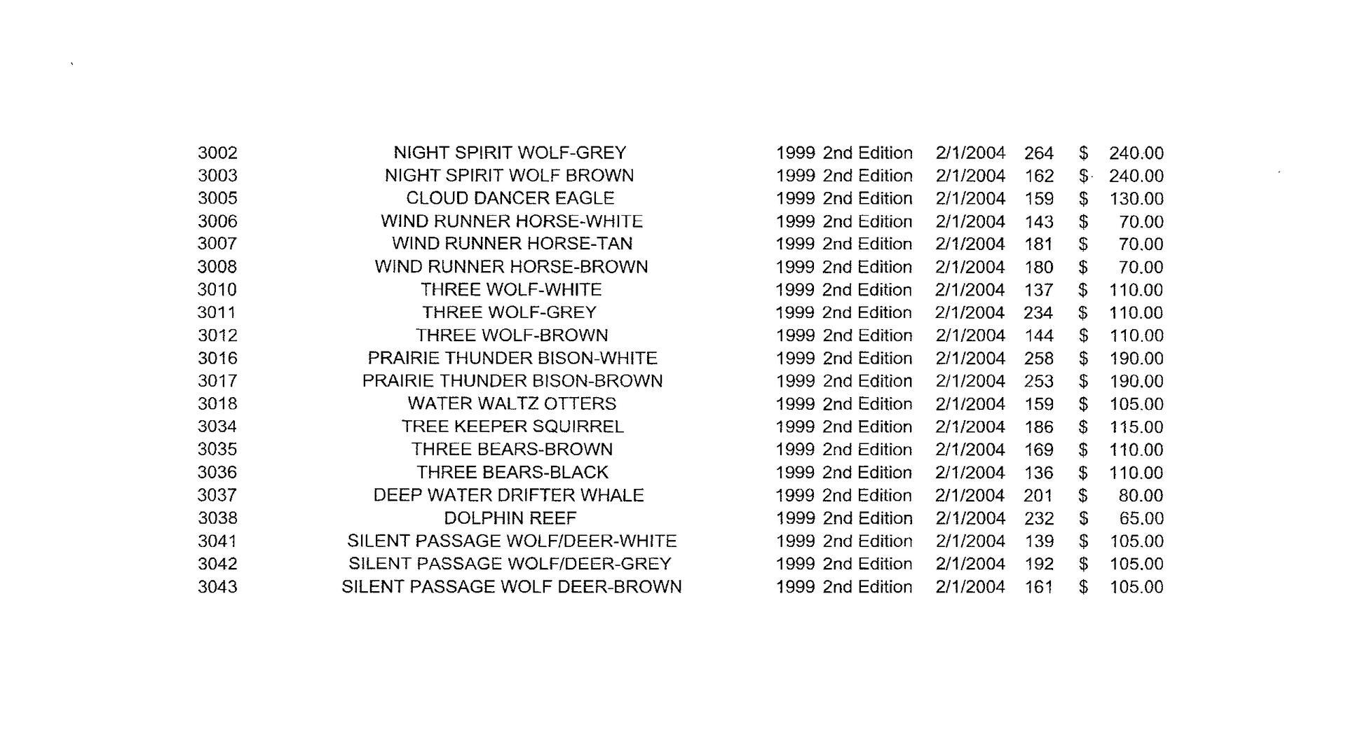 series of evolution bill vernon studios wildlife national value guide page 2
