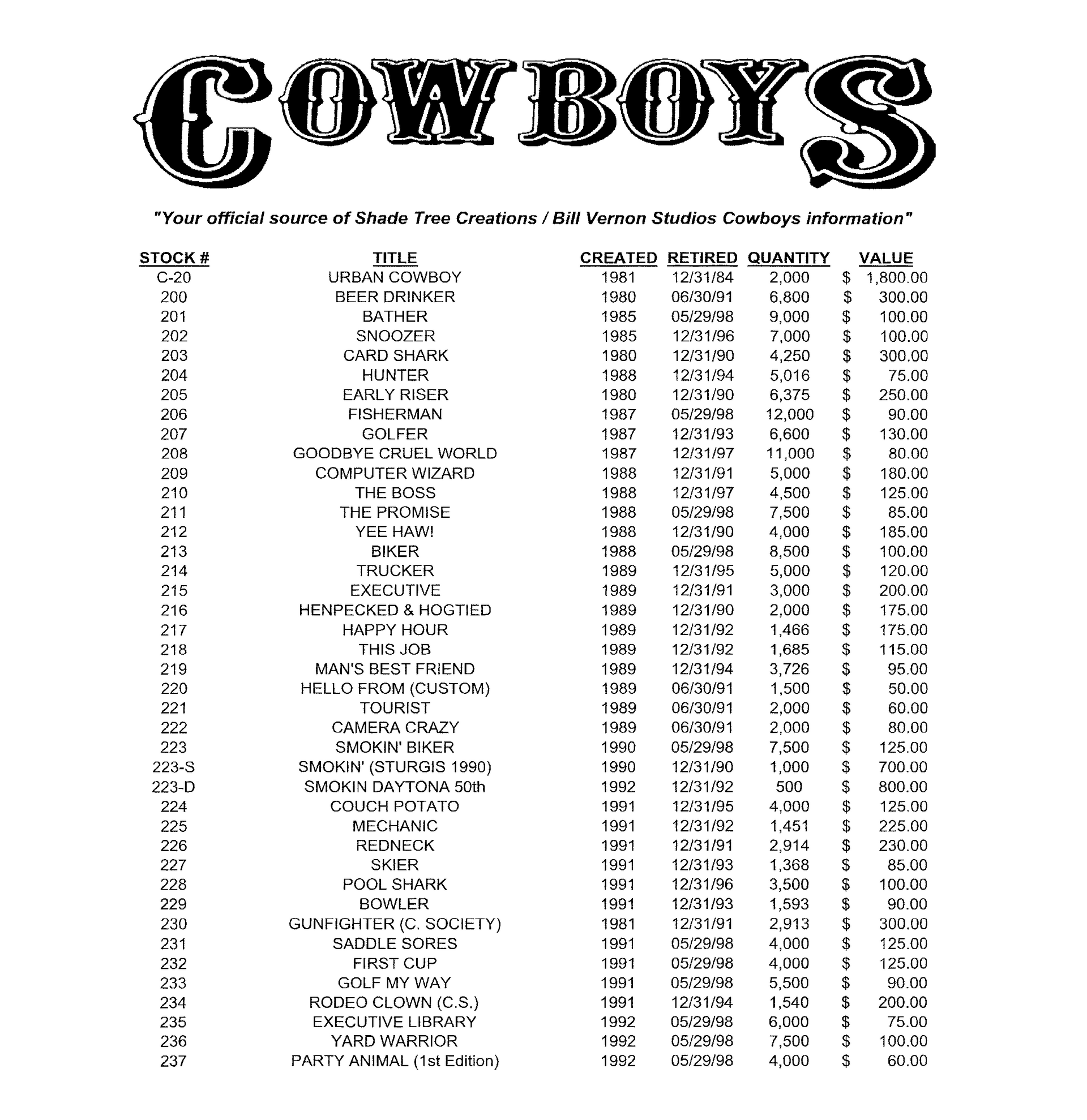 Bill Vernon Cowboys National Value Guide page 1