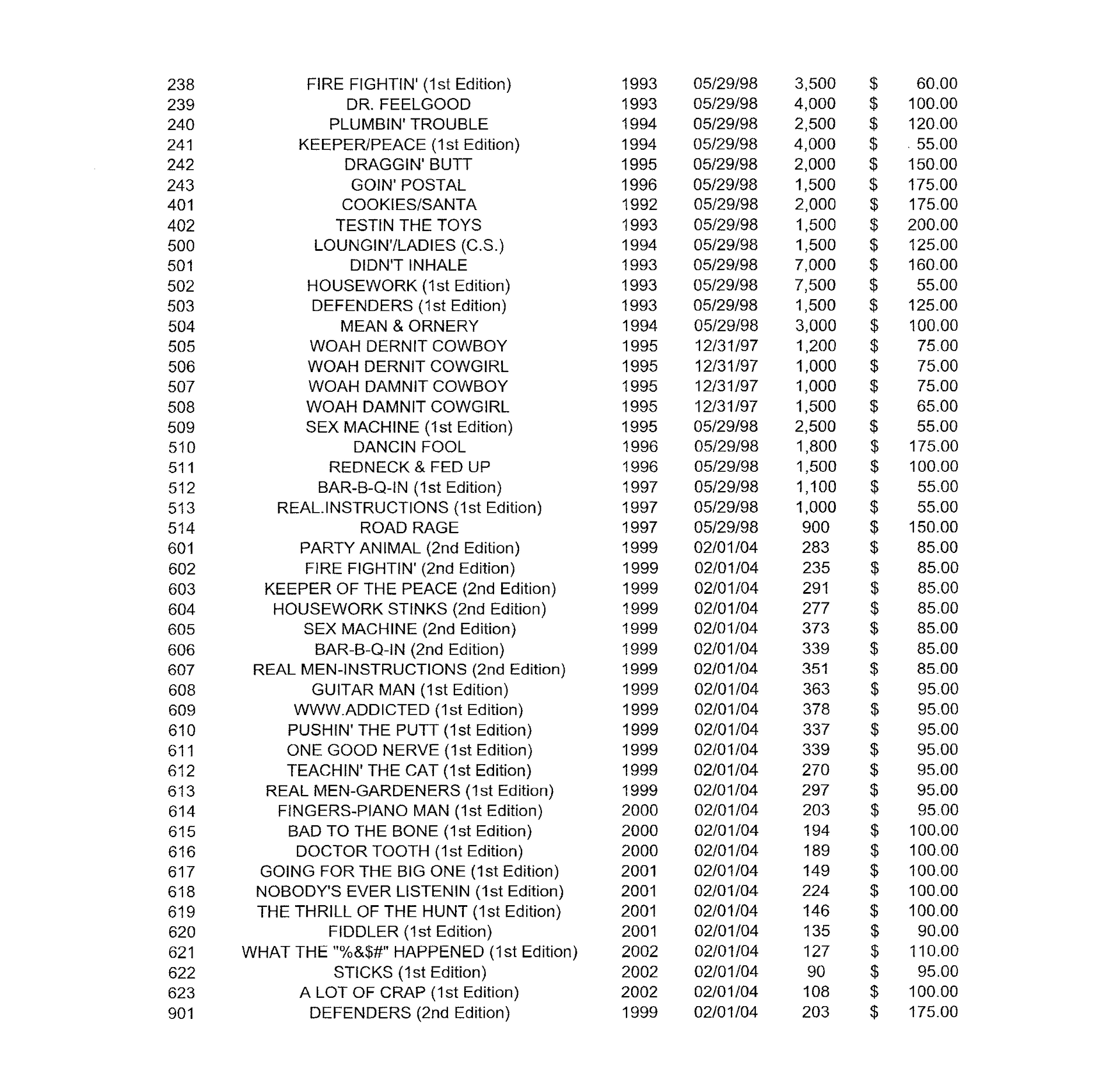 Bill Vernon Cowboys National Value Guide page 2