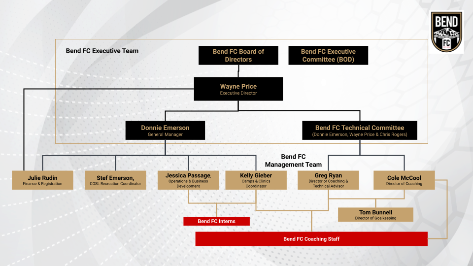 Bend FC Central Oregon Soccer Club