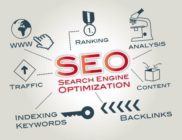A diagram showing the process of seo search engine optimization