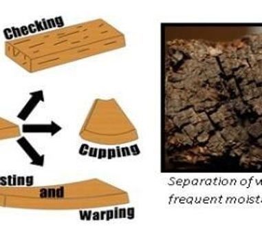 A diagram of the separation of frequent moist soil.