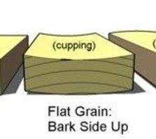 There are three different types of wood grain , flat grain , cupping , and bark side up.