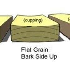 There are three different types of wood grain , flat grain , cupping , and bark side up.